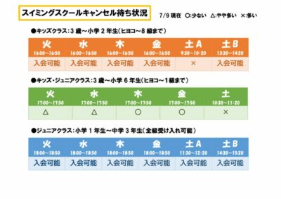 キャン待ち状況20250625（HP用）のサムネイル