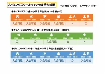 ★キャンセル待ち状況 張り出し用　11111山階のサムネイル