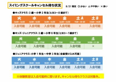 ★キャンセル待ち状況 張り出し用8．22　山階のサムネイル