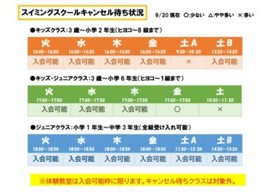 ★キャンセル待ち状況 張り出し用　山階 – ９月のサムネイル